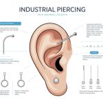 Industrial Piercing – Alles, was du wissen musst