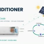 Air Conditioner DC Complete Guide: HVAC, Cooling System & Solar Cooling