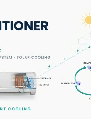 Air Conditioner DC Complete Guide: HVAC, Cooling System & Solar Cooling