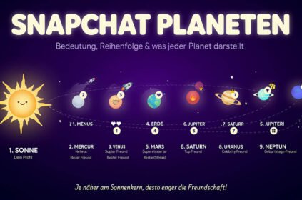 Snapchat planeten: Bedeutung, Reihenfolge und was jeder Planet darstellt