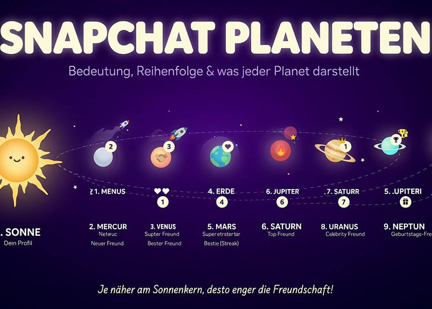 Snapchat planeten: Bedeutung, Reihenfolge und was jeder Planet darstellt