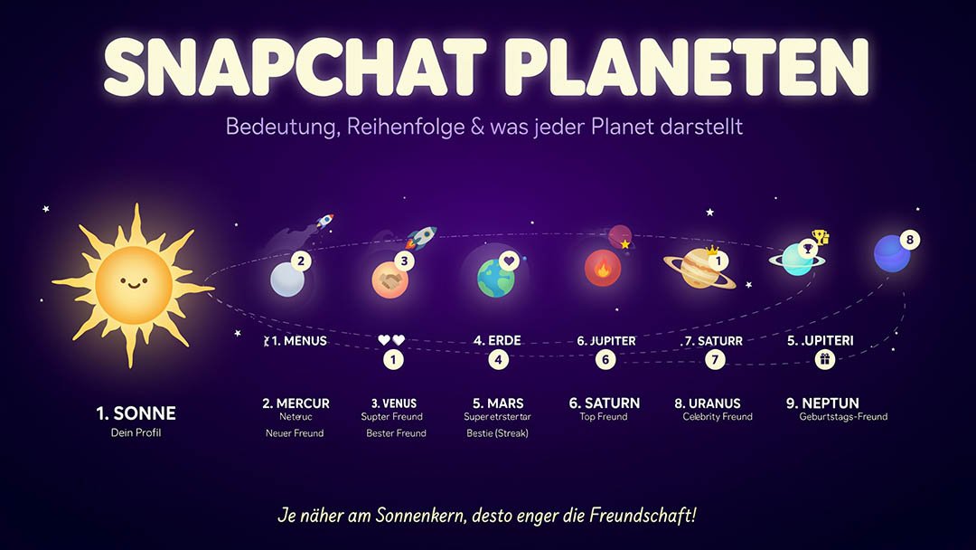 Snapchat planeten: Bedeutung, Reihenfolge und was jeder Planet darstellt